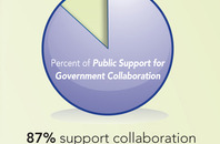 Can’t We All Just Get Along – A Lot More?