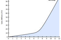 Increasing Capacity: Executives-in-Residence...