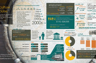 Culture Pulse - Arts and Culture Employment