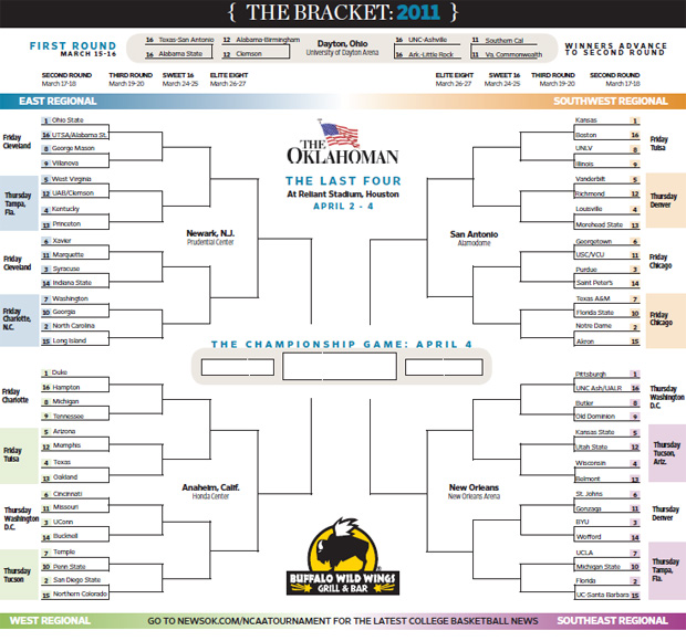NewsOK Picks Contest