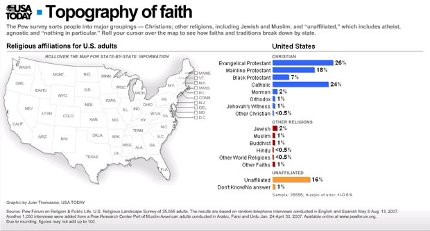 click to launch the topography of faith interactive