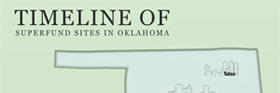 Superfund Flash Timeline