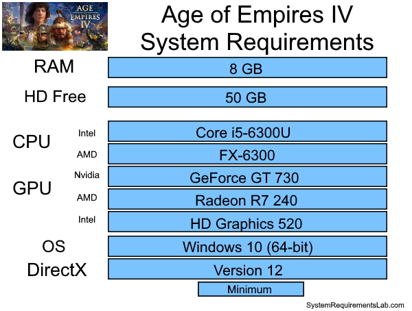 empire earth 4 system requirements