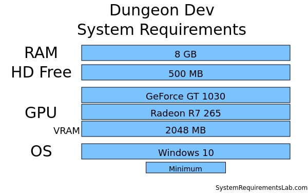 Dungeon Dev Recommended System Requirements - Can My PC Run Dungeon Dev