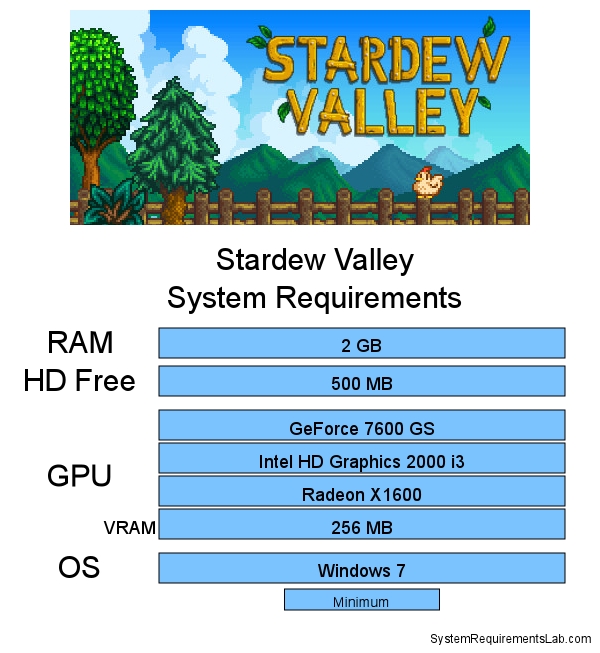 Stardew Valley System Requirements Can I Run Stardew Valley