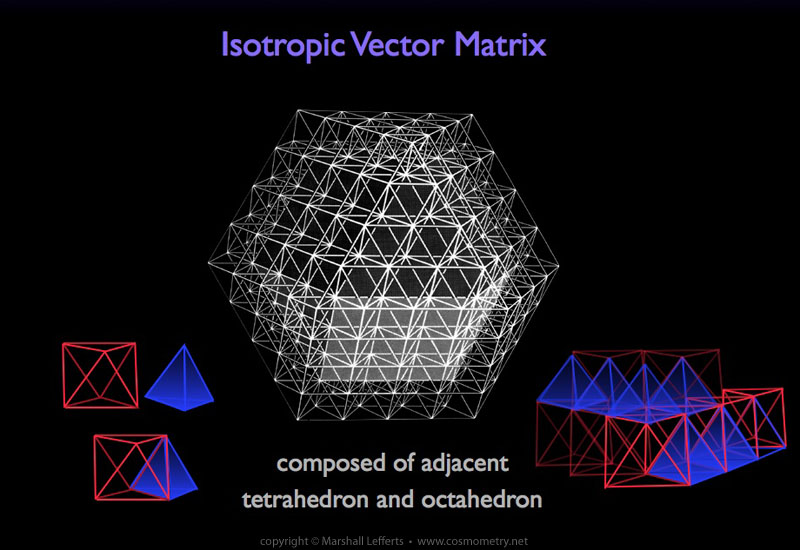 Vector Equilibrium & Isotropic Vector Matrix Resonator Orgone Energy