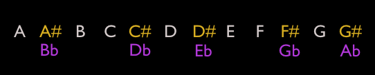 basics-of-the-music-system-cosmometry