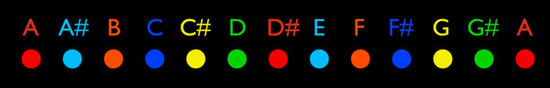 Music Tri-Tone Intervals