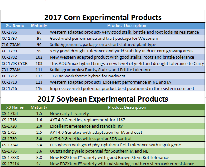 2017 Experimental Products