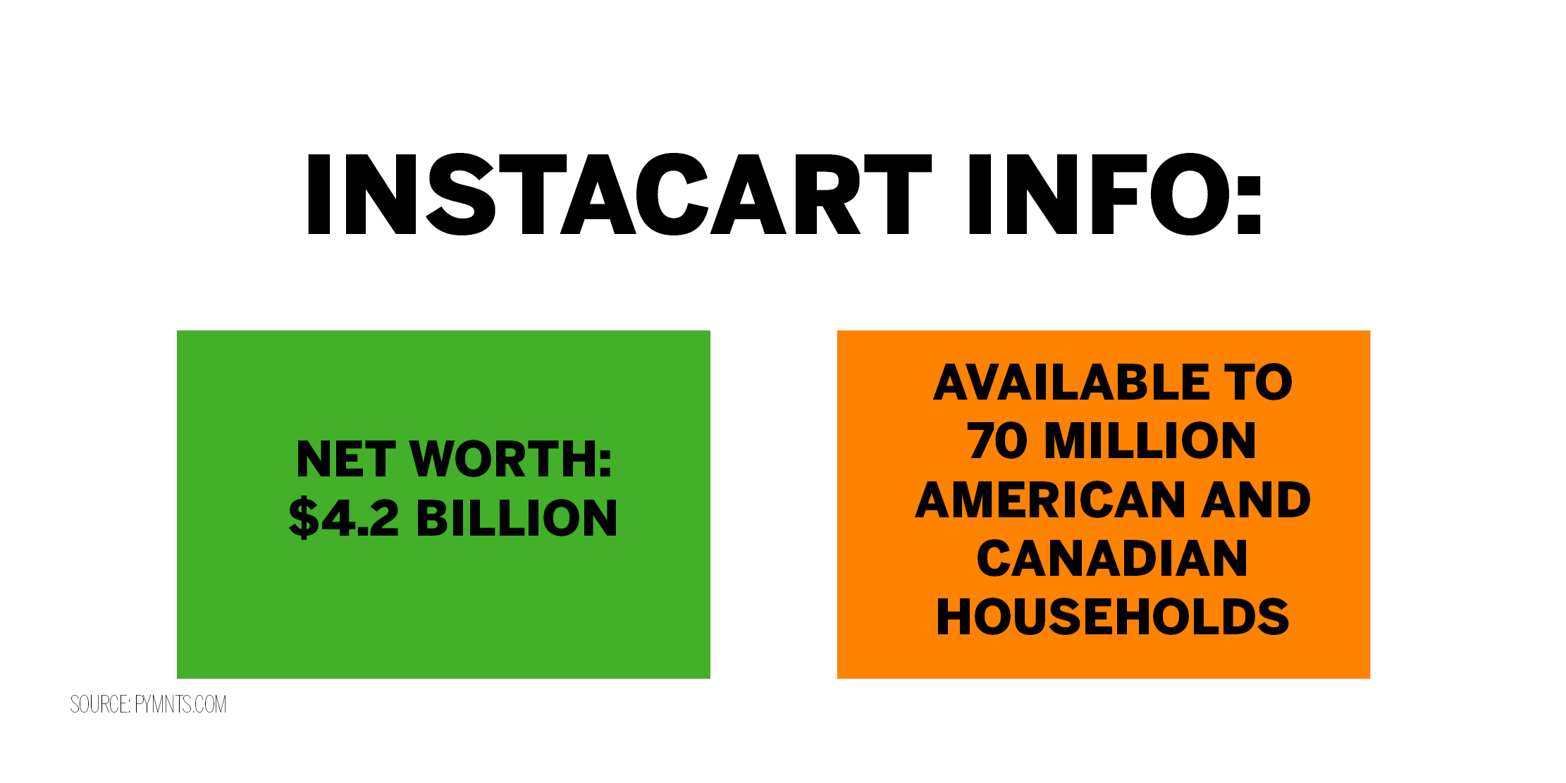 It S Time For Amazon To Check Out As Instacart Takes Over Online