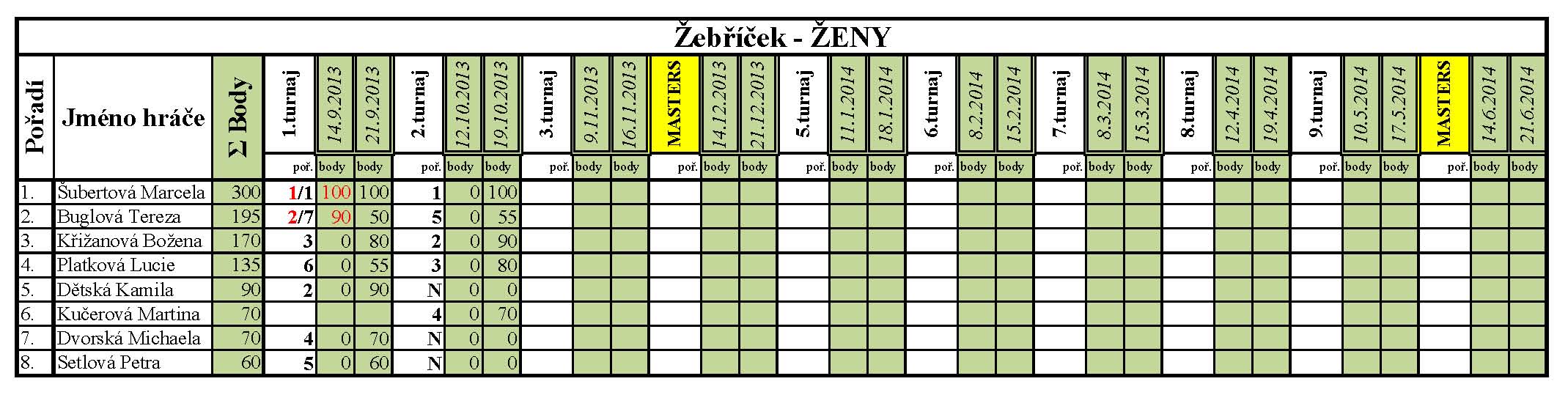 ŽENY