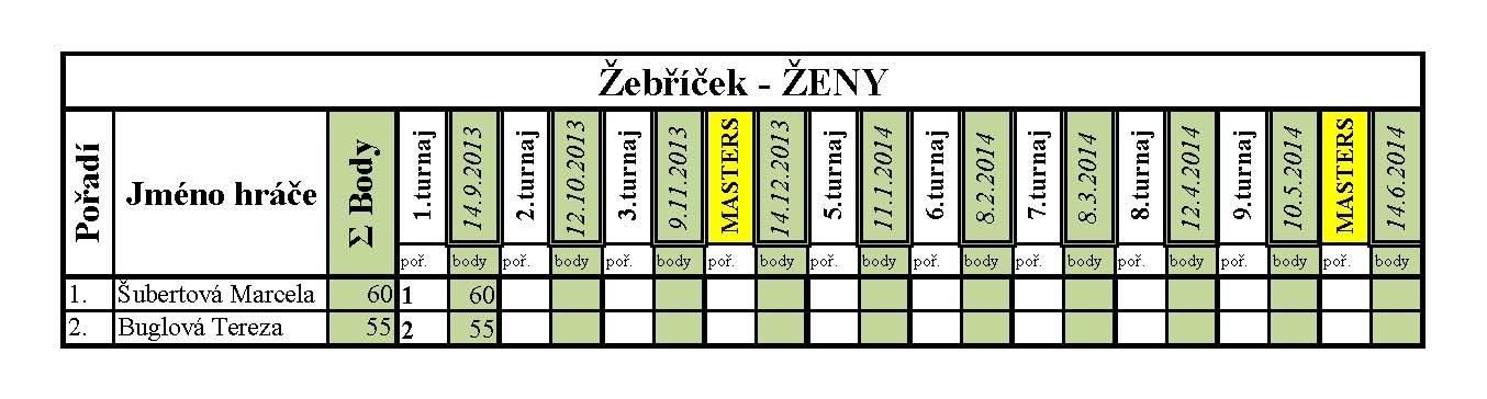 ŽENY