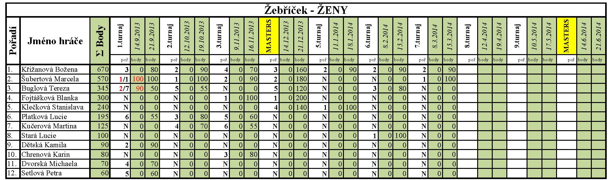 ŽENY