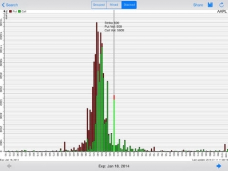 Stock options watchlist