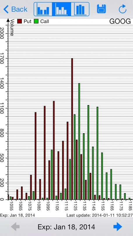 Stock options tracking