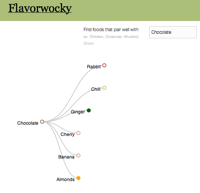 Flavorwocky.png Chicken affinities