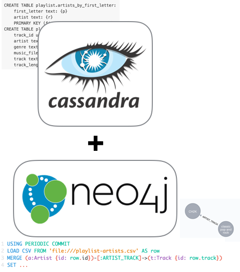 Learn about a New Neo4j-Cassandra Data Import Tool That Helps You with Polyglot Persistence