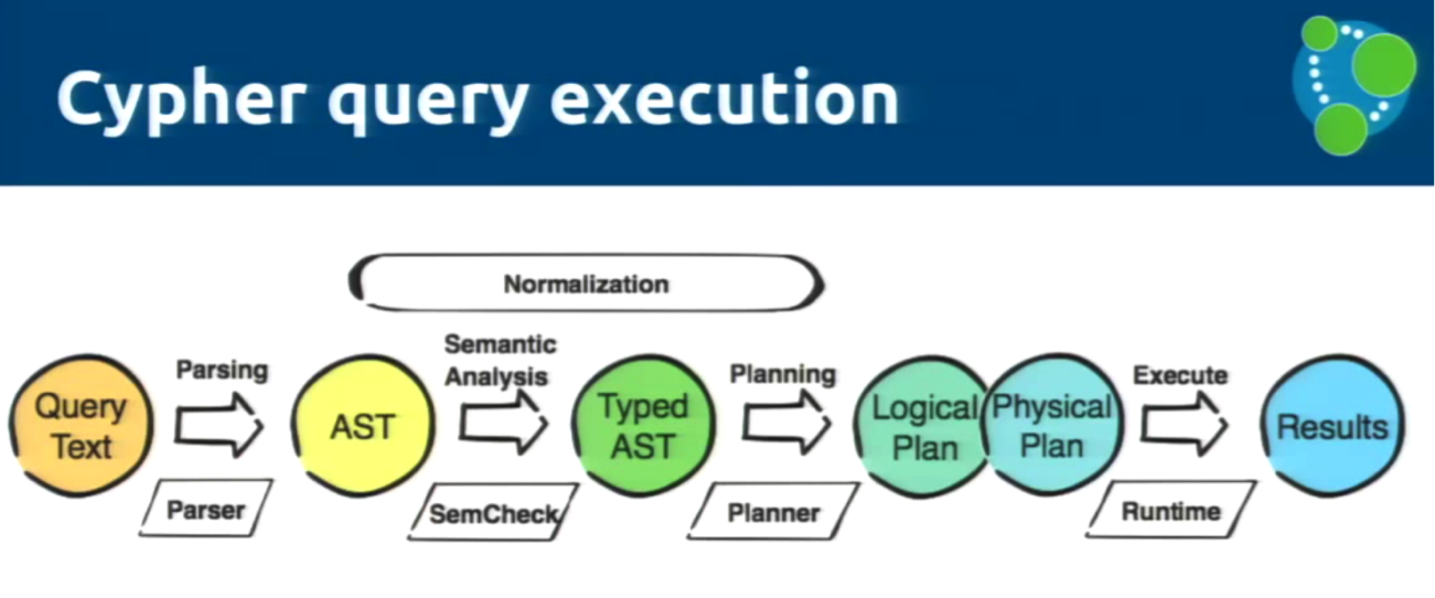 Watch Mark Needham and Petra Selmer’s Presentation on How To Develop Effective Queries with Cypher