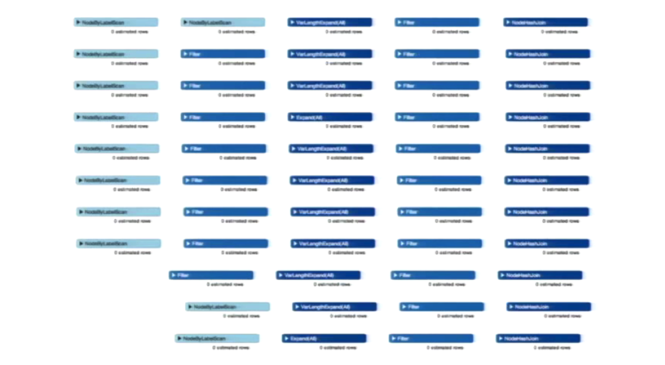 Neo4j's Longest Cypher Query Plan, Part 2