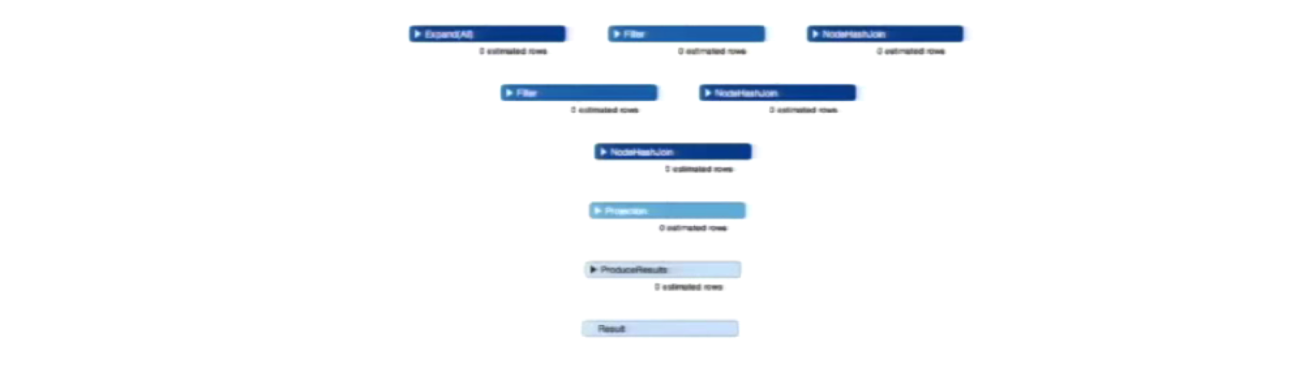 Neo4j's Longest Cypher Query Plan, Part 3