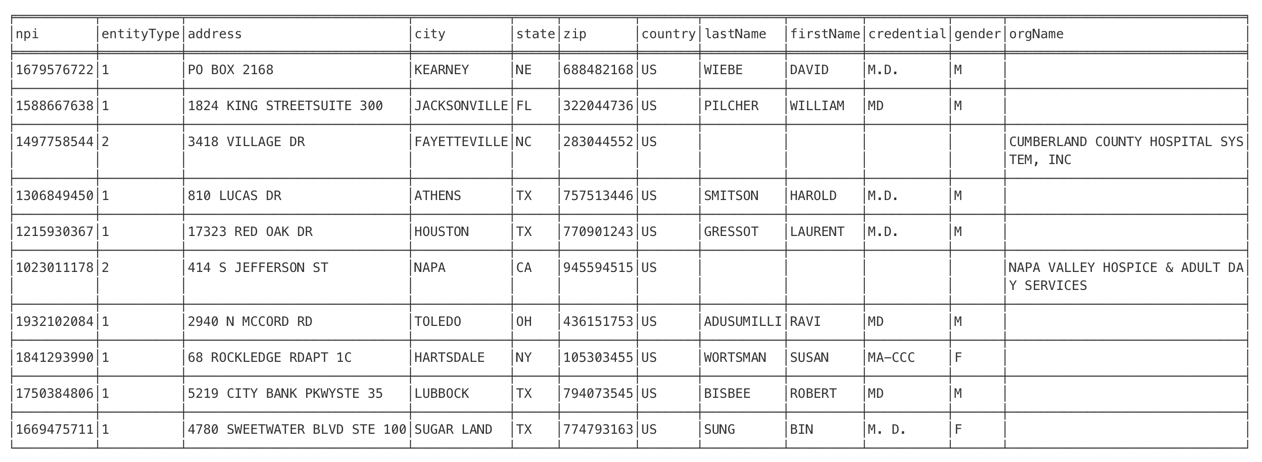 Healthcare CSV data in Neo4j