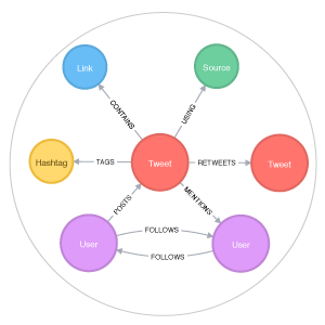 data-model