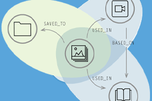 Neo4j Graph-Based Search Use Case