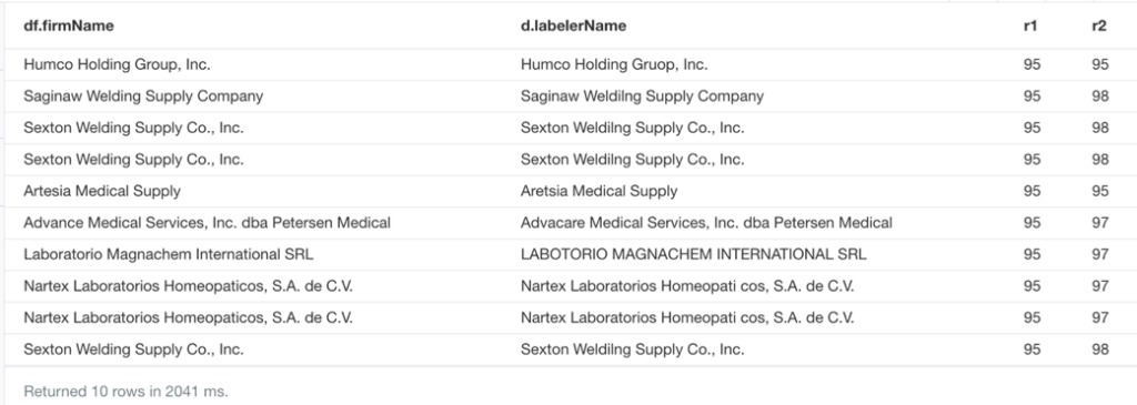 The Cypher results for connections between drug firm names and drug labeler names in healthcare