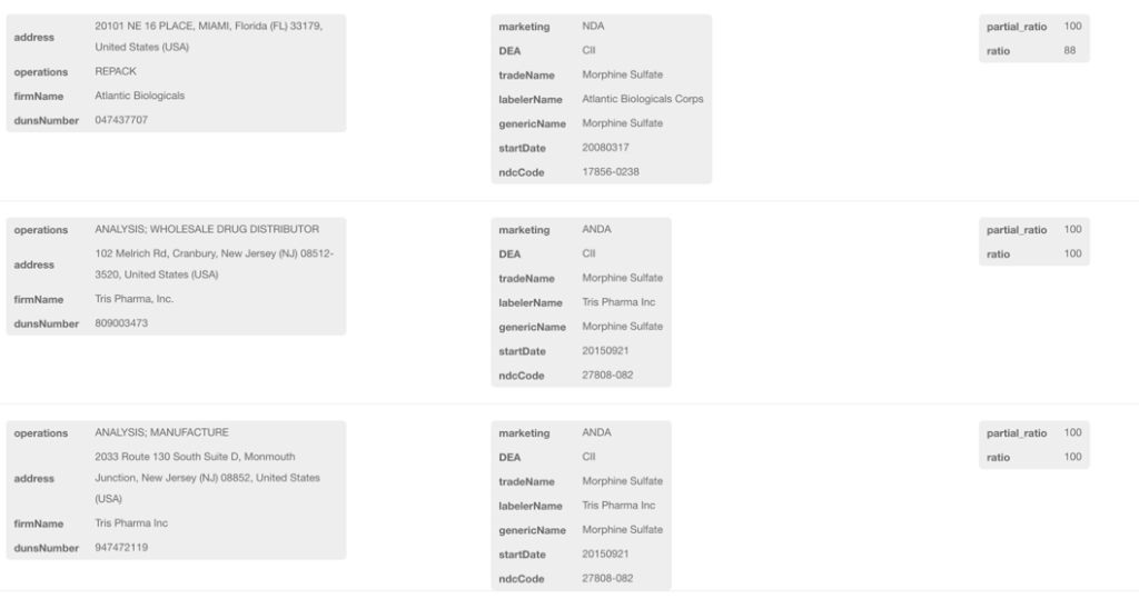 The relationships between brands and drugs that contain morphine sulfate
