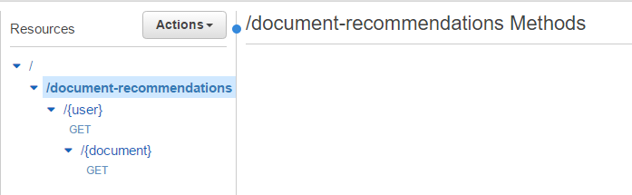 The AWS API Gateway with Cypher