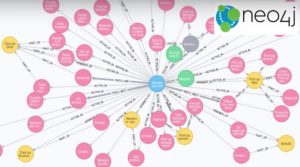 A graph visualization of the logical model in Neo4j