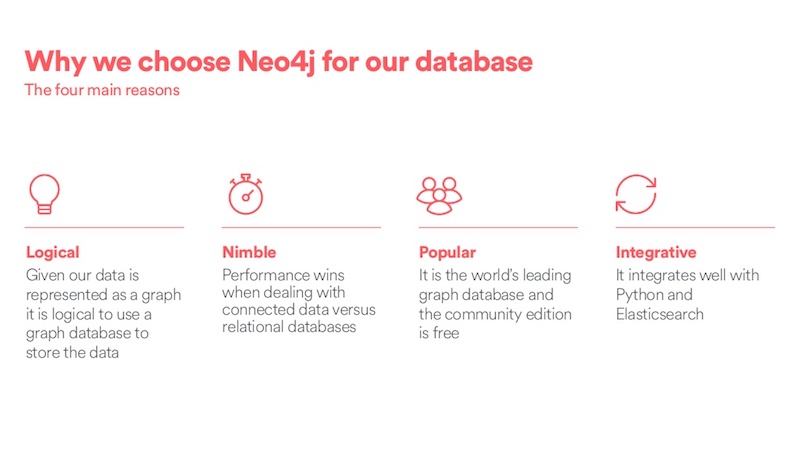 Learny why Airbnb choose Neo4j's graph database.