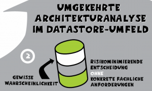 Achim und Christian stellen Logistiklösungen auf der Basis von Neo4j.