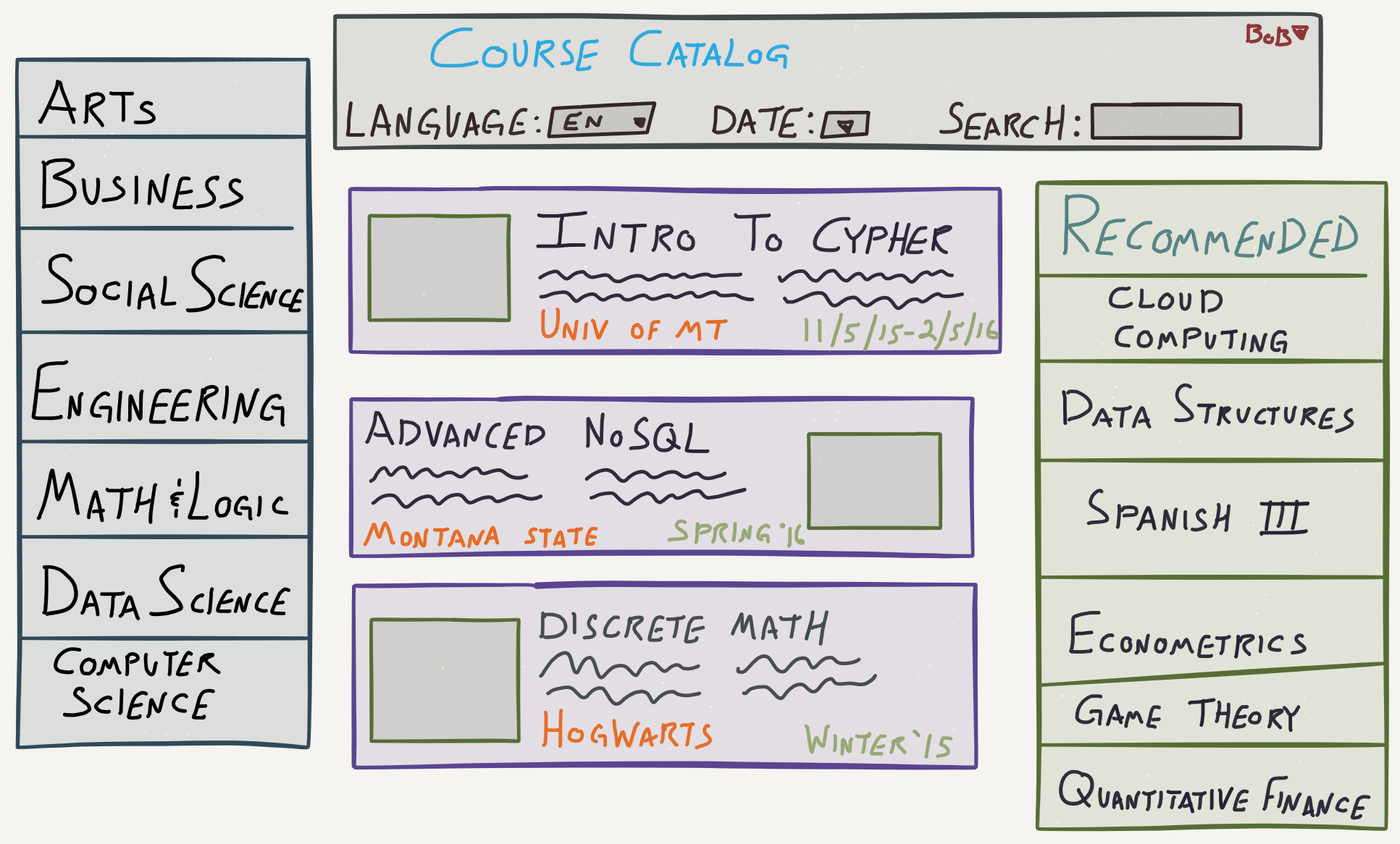 Course Catalog plus Recommendation Engine