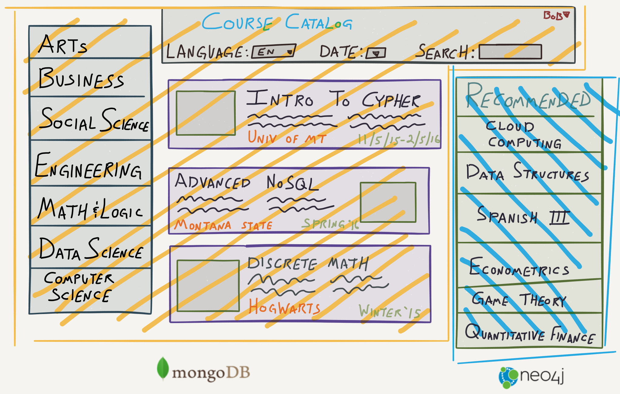 Course Catalog with Polyglot Persistence