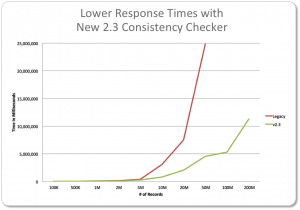 Consistency Checker