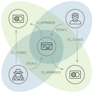 graph-database-fraud-detection