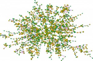 Read This Intro to Graph Databases from a Developer’s Perspective