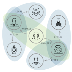 Learn More about the Master Data Management Use Case of Graph Databases in the Enterprise