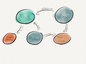 medium graph