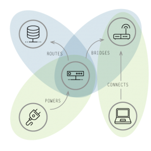 Learn More about the Network & IT Operations Use Case of Graph Databases in the Enterprise