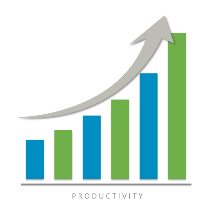 productivity