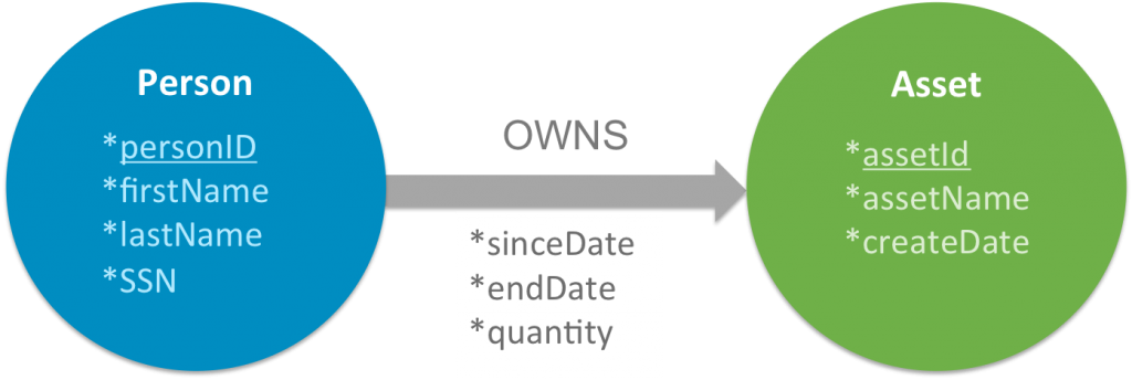 schema-enhancements