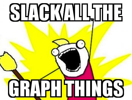 Read All about Our Neo4j-Slack Integration That Generates Recommended Channels to Other Users