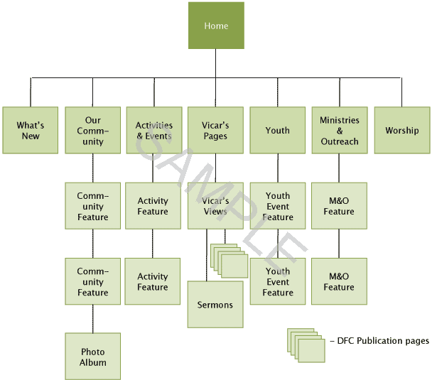 site map flow chart creating a site map site map flow chart creating a site map