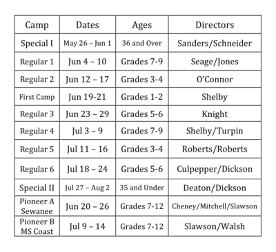 2009 Camp Schedule