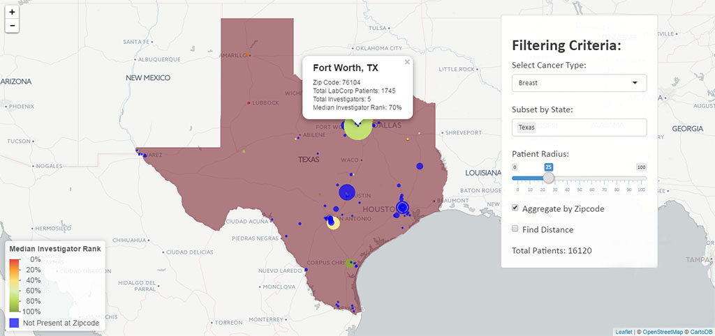 Heat map clinical informatics