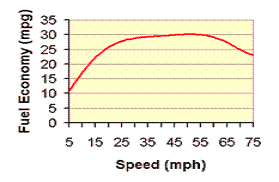 speedVsMpg3.gif