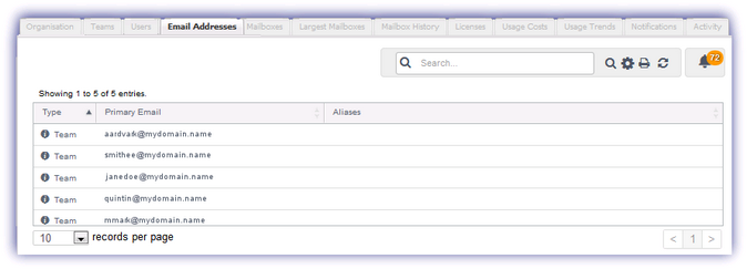 ac_email_addresses_tab