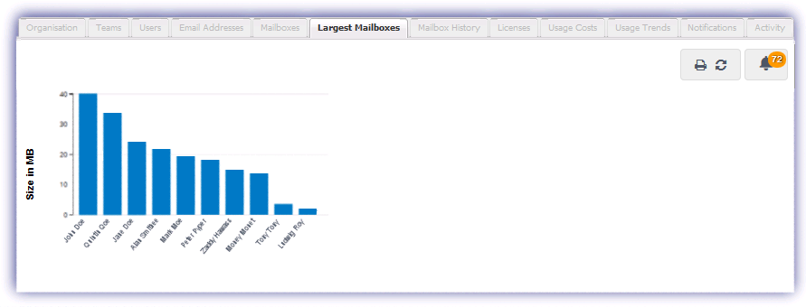 app_ctrl_largest_mail